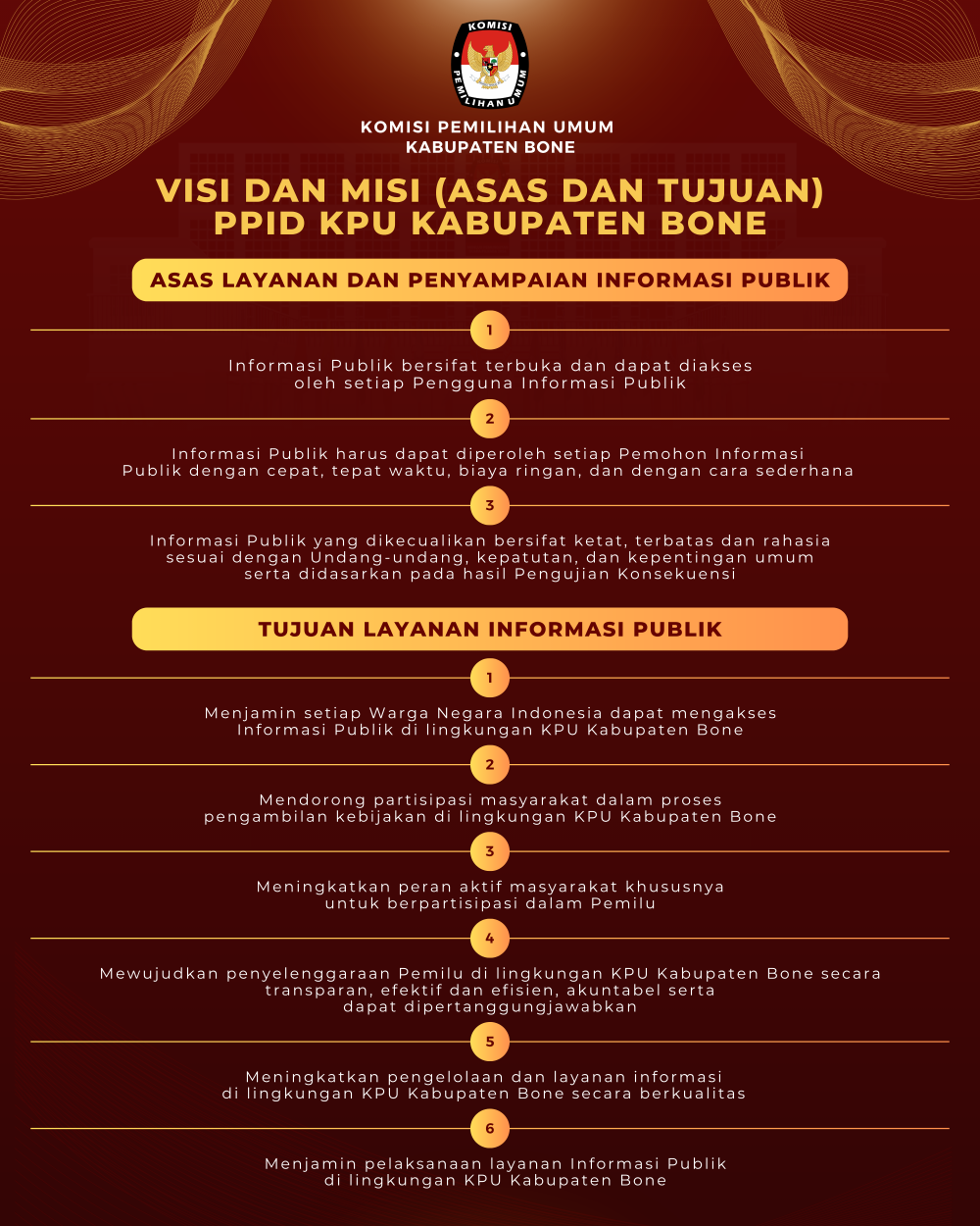 Visi dan Misi